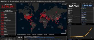 Los 5 mejores sitios para rastrear el coronavirus en tiempo real en Brasil y en todo el mundo Los 5 mejores sitios para rastrear el coronavirus en tiempo real en Brasil y en todo el mundo