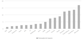 Prueba 2: rendimiento Prueba 2: rendimiento