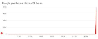 Downdetector confirma la falta de acceso a los servicios de la empresa Downdetector confirma la falta de acceso a los servicios de la empresa