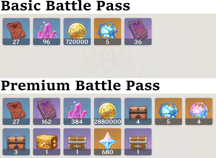 Comparación de las recompensas del Pase de batalla en Genshin Impact