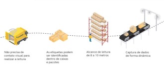 Nuevo sistema de entrega con RFID. Fuente: Oficina de Correos Nuevo sistema de entrega con RFID. Fuente: Oficina de Correos