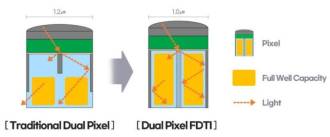 El GN5 también puede adaptarse a diferentes entornos, incluidos aquellos con poca iluminación. (Imagen: Reproducción / Samsung) El GN5 también puede adaptarse a diferentes entornos, incluidos aquellos con poca iluminación. (Imagen: Reproducción / Samsung)